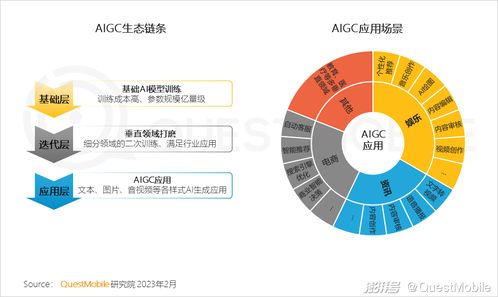 五大趨勢(shì)預(yù)判2023年 開(kāi)啟移動(dòng)智能化時(shí)代重塑廣告業(yè)