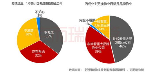 朗詩綠色生活 以賦能型品牌管理體系驅(qū)動多元服務(wù)升級，引領(lǐng)后勤管理新生態(tài)