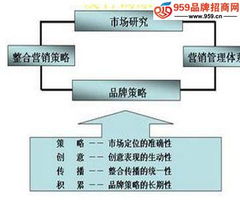新環(huán)境下單位后勤服務的品牌化轉型與營銷之道