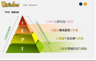 德式幼教領(lǐng)導(dǎo)品牌克萊辛“TPEI”課程的設(shè)計理念與后勤管理服務(wù)的融合之道