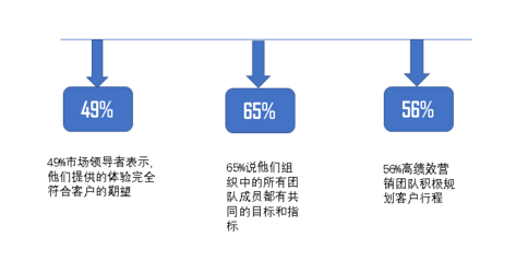 品牌如何管理消費者期望值？——從承諾到交付的藝術