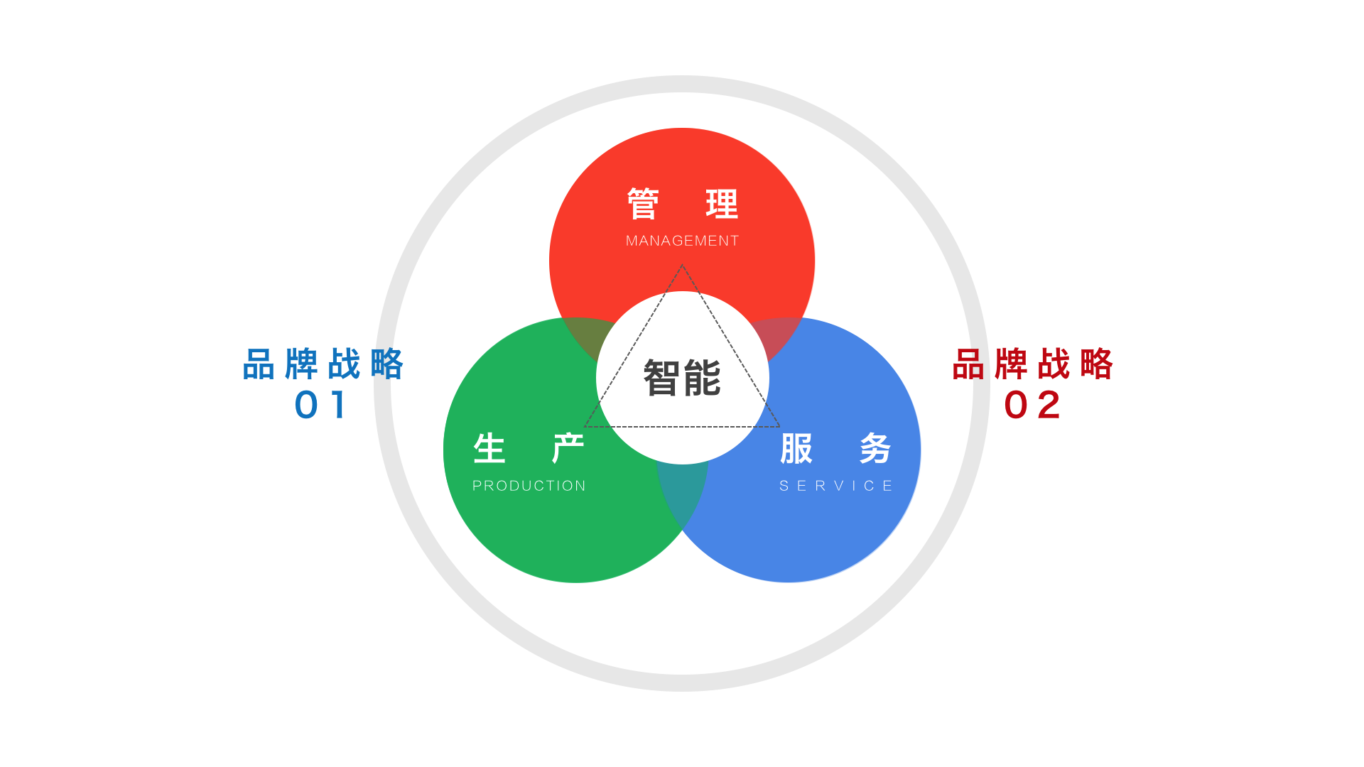 智能制造 從機(jī)器人與人到中國制造2025的深刻解讀