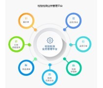 產(chǎn)品庫視角下的單位后勤管理服務(wù)優(yōu)化策略