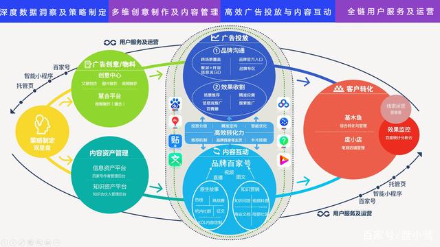 盤小營告訴你 在小紅書上也能實現營銷閉環，用這些商業產品組合策略